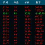 各位精神股东们，今日AI早间战况。-EAHub外汇论坛