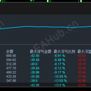 黄金一次一单ea，收益100%，每单带严格风控，对资金点差要求不高，小资金可以操作-EAHub外汇论坛
