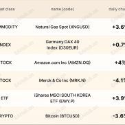 环球焦点|土耳其里拉绝望 韩股披荆斩棘-EAHub外汇论坛