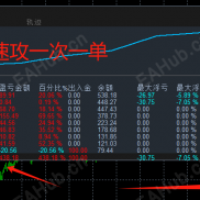 速攻EA，实盘分享，黄金一次一单高胜率策略，无马丁倍投交易一次一单实盘已拿下400%+-EAHub外汇论坛