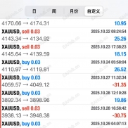 速攻EA，实盘分享，黄金一次一单高胜率策略，无马丁倍投交易一次一单实盘已拿下400%+-EAHub外汇论坛