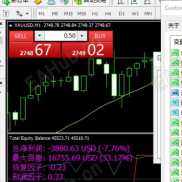 【你值得拥有】净值余额历史曲线显示指标-EAHub外汇论坛