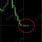 【心如明镜必须品】K线倒计时指标-EAHub外汇论坛