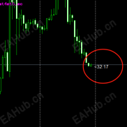 【心如明镜必须品】K线倒计时指标-EAHub外汇论坛