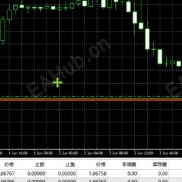 【知道成本更好赚钱】综合平均成本线指标-EAHub外汇论坛