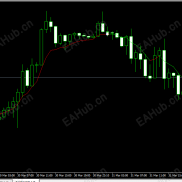 【稳健赚钱必备】BBI指标改进优化版-EAHub外汇论坛