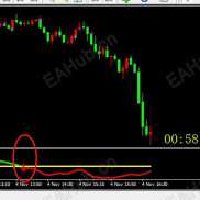 【心中有底更赚钱】好用的MT4副图买卖箭头指标-EAHub外汇论坛