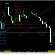 【赚了超过5千万美金的大师】江恩九宫格(九方图)阻力支撑指标-EAHub外汇论坛