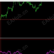 【炒汇必备】真假突破指标-EAHub外汇论坛