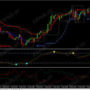 【趋势指向】趋势跟踪系统-EAHub外汇论坛