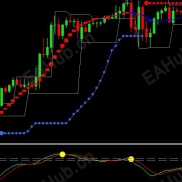 【趋势指向】趋势跟踪系统-EAHub外汇论坛