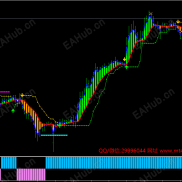 【稳定盈利的】MT4外汇盈利交易系统-EAHub外汇论坛