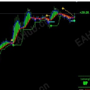 【稳定盈利的】MT4外汇盈利交易系统-EAHub外汇论坛