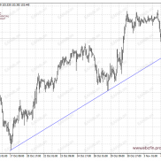 日元从避险获益 比特币跌破10万-EAHub外汇论坛