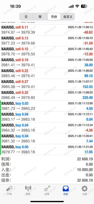 资管神器，刷单策略，-EAHub外汇论坛