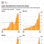 研究院热点分析|人工智能竞赛在陷入疯癫-EAHub外汇论坛
