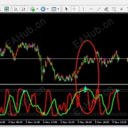 【适合关门自用偷偷赚钱的】不漂移的超级顶底箭头指标-EAHub外汇论坛