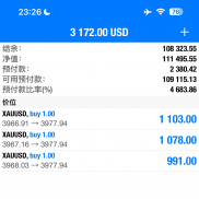 近期黄金行情不错，盈亏亳不墨迹，盈利出掉，随便干-EAHub外汇论坛