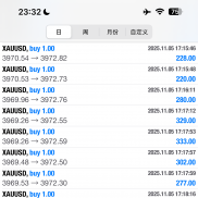 近期黄金行情不错，盈亏亳不墨迹，盈利出掉，随便干-EAHub外汇论坛