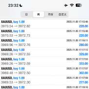 近期黄金行情不错，盈亏亳不墨迹，盈利出掉，随便干-EAHub外汇论坛