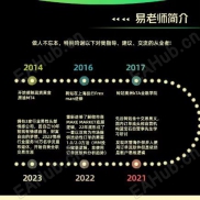 【易老师的交易成长历程】某音上常现的易老师，孜孜不倦，上下探索的心路历程，成长经历-EAHub外汇论坛