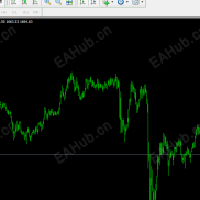 【与众不同的盈利方式】自定义时间周期脚本-EAHub外汇论坛