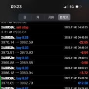 [黄金趋势组合策略] 月化30%，回撤15%内，单边吃盈利，震荡做对冲降低风险-EAHub外汇论坛