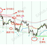 【游龙系统】一整套交易系统，可以做反转马丁打法，也可以做趋势打法，含源码-EAHub外汇论坛