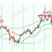 【游龙系统】一整套交易系统，可以做反转马丁打法，也可以做趋势打法，含源码-EAHub外汇论坛
