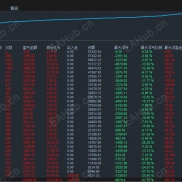 【汇玩赚EA策略】盈利强的一款提款机，日均盈利4000美金，适合不同行情-EAHub外汇论坛