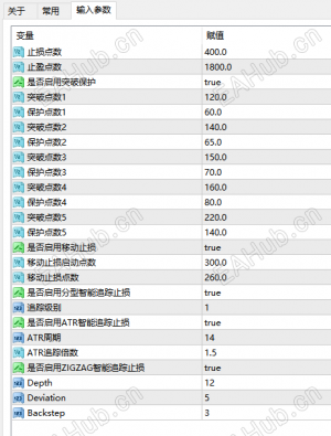 【MT4智能追踪止损EA】让利润狂奔-EAHub外汇论坛