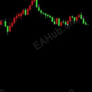 【一键平多空单脚本】MT5平多空单脚本解决您平多空单的苦恼-EAHub外汇论坛