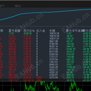 【波动终结者-EA】量身定制，打破行情局限，实现“涨有收益、跌有保护”的稳定财富机会-EAHub外汇论坛
