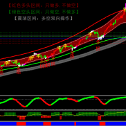 【神龙通道ea源码】根据神龙通道指标做单源码-EAHub外汇论坛