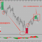 榜美做多信号即将确认，白银出现做空信号，敬请期待-EAHub外汇论坛