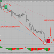 榜美做多信号即将确认，白银出现做空信号，敬请期待-EAHub外汇论坛