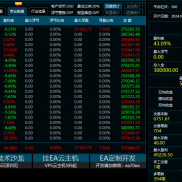 厉害的技术都是做年化率的，求稳定的可以来了解，月150～600手做货币的，放著钱-EAHub外汇论坛