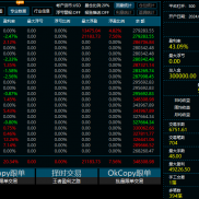 厉害的技术都是做年化率的，求稳定的可以来了解，月150～600手做货币的，放著钱-EAHub外汇论坛