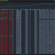 【黄金对冲】只做欧美尾盘行情波动较小的时段，带止损，盈利可观。-EAHub外汇论坛