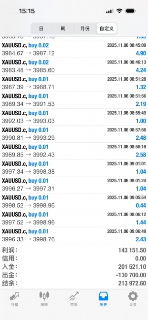 #超级黄金   大仓位专用策略  实盘账号  有单量有收益    美金美分均可操作
服务-EAHub外汇论坛