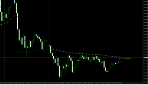 受4小时慢线压制，看美盘是不是蓄力冲刺一下。-EAHub外汇论坛