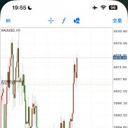 黄金晚间一波起飞，招收成员-EAHub外汇论坛