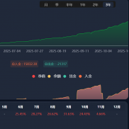 绿盈智能交易系统，专注黄金！
观摩服务器Exness-real15
帐号48088243 (点差160)-EAHub外汇论坛