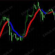 【多空线，谁有这个指标源码？】哪位大神有这个 指标源码？ 看起来还可以-EAHub外汇论坛
