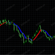 【多空线，谁有这个指标源码？】哪位大神有这个 指标源码？ 看起来还可以-EAHub外汇论坛