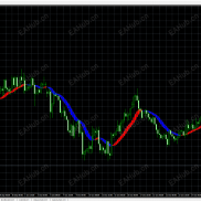 【多空线，谁有这个指标源码？】哪位大神有这个 指标源码？ 看起来还可以-EAHub外汇论坛