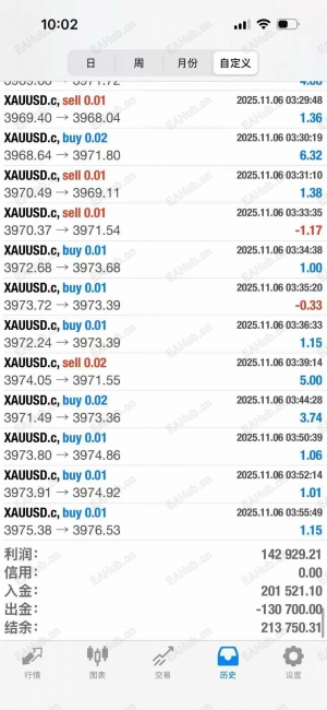 超级黄金策略      大仓位专用策略  实盘账号  有单量有收益    美金美分均可操作-EAHub外汇论坛