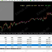 【快捷下单持仓管理】汇市战场利器，无限制使用的快捷下单持仓管理ea（最新盘面图）-EAHub外汇论坛