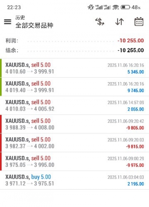 今天难搞，亏损……-EAHub外汇论坛