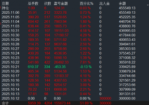 黄金专用EA  自己开发自己用  一次一单，单单带止损，只要波动即来。V：WL101070-EAHub外汇论坛